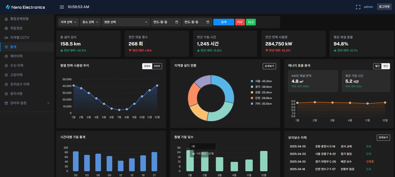 스노우멜팅(도로 열선) 원격 관제 시스템 화면 3