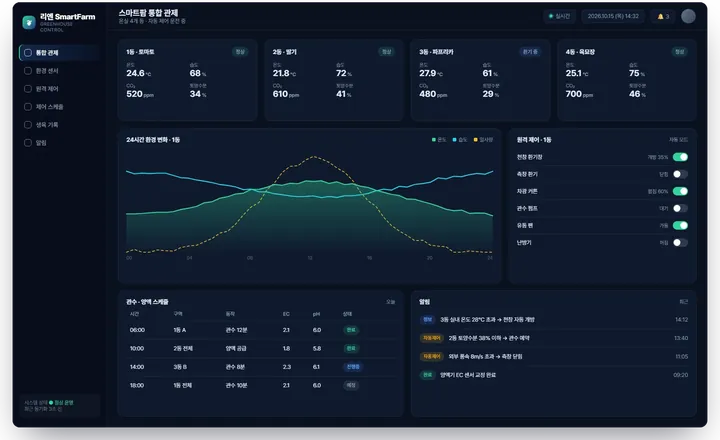 스마트팜 통합 관제
