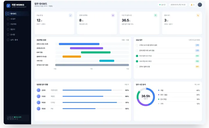 기업 맞춤형 업무관리시스템 (WMS)