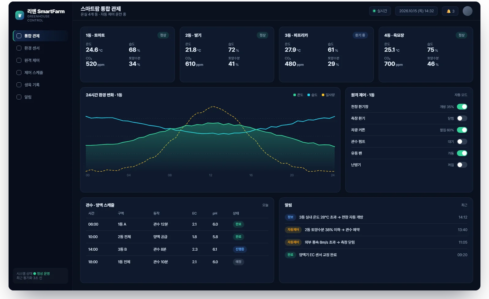 스마트팜 통합 관제 화면 1