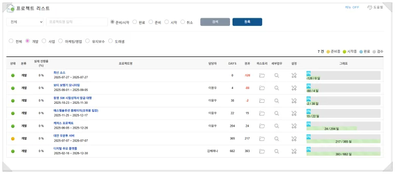 프로젝트 & 맞춤형 업무 관리 (WMS) 화면 3