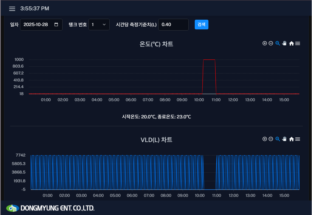 온도 및 VLD 차트