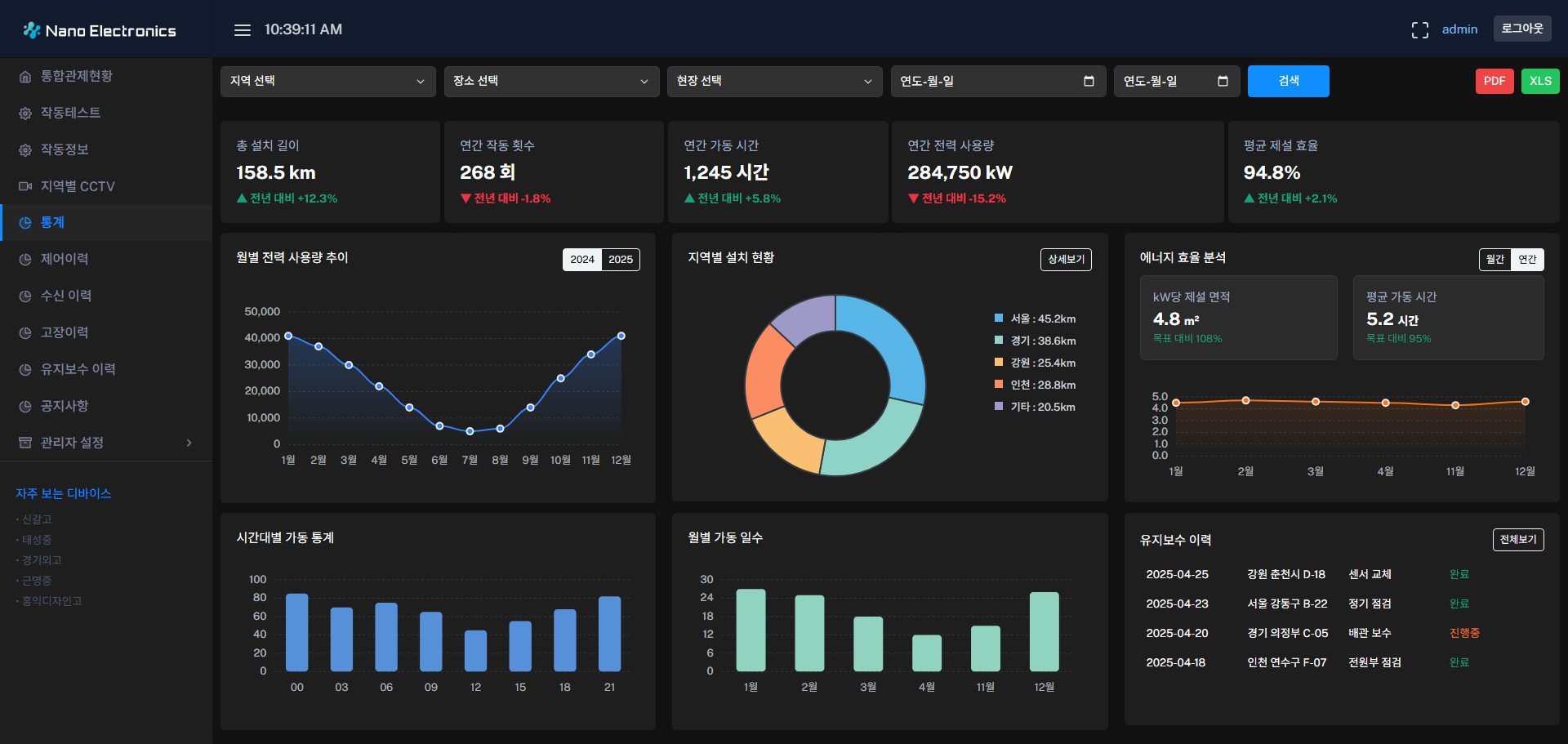 통합 리포팅 기능